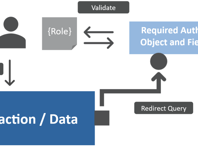SU21 – Maintain Authorization&nbsp;Objects